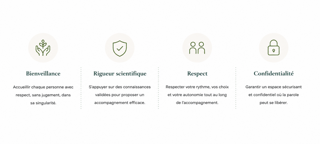 Mes valeurs Magali Demoniere PsyEthic