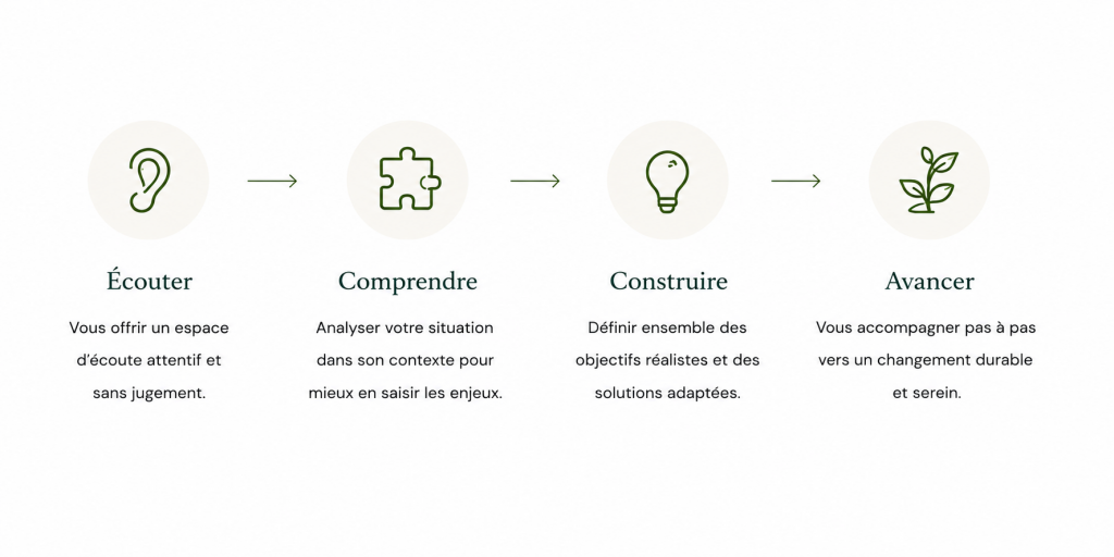 Mon accompagnement Magali Demoniere PsyEthic