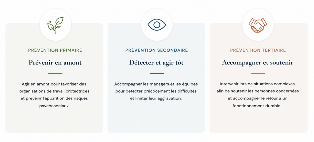 Les 3 types de prévention PsyEthic