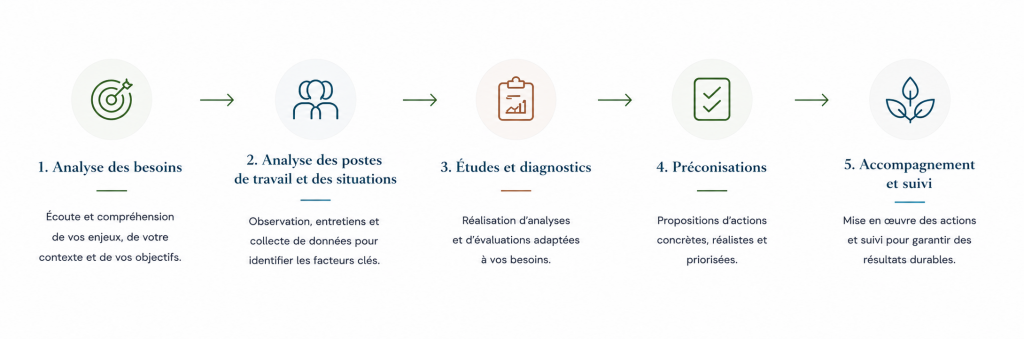 Mon accompagnement sur-mesure PsyEthic