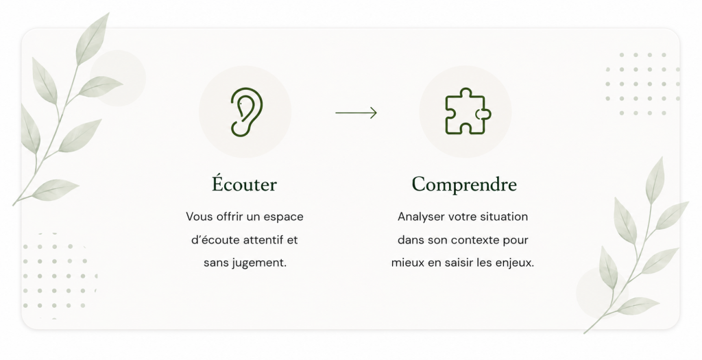 Ma façon de travailler 1 PsyEthic