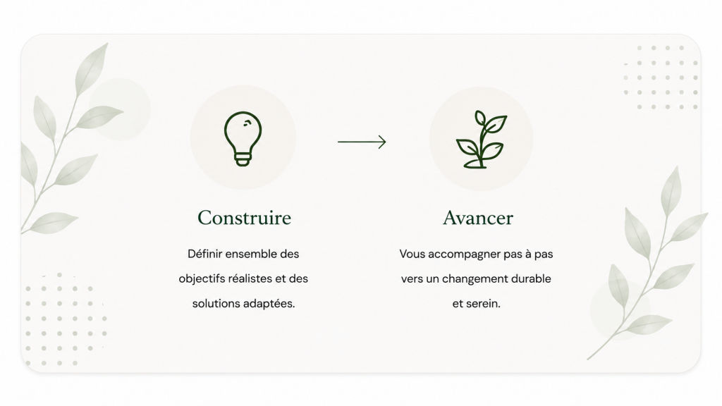 Ma façon de travailler 1 PsyEthic